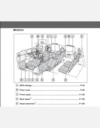 toyota land cruiser 300 series 2021-2022 owners manual